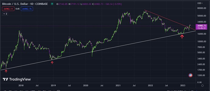 New BTC